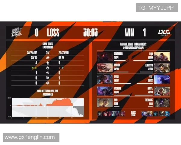 LNG战队在冠军杯中的个人能力分析与表现评估